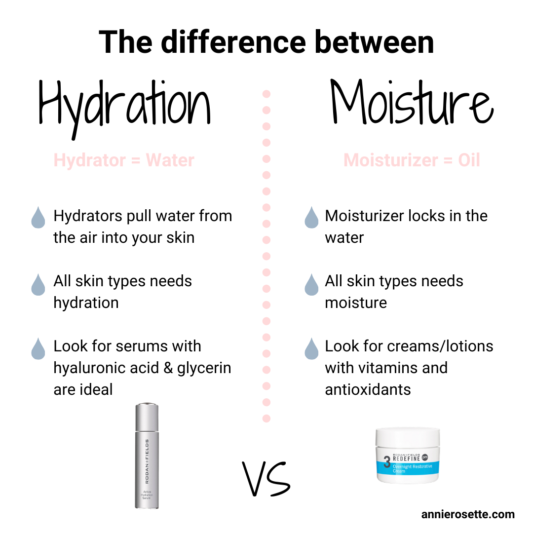 Dehydrated Skin: Hydration VS Moisturizer! - Annie Rosette