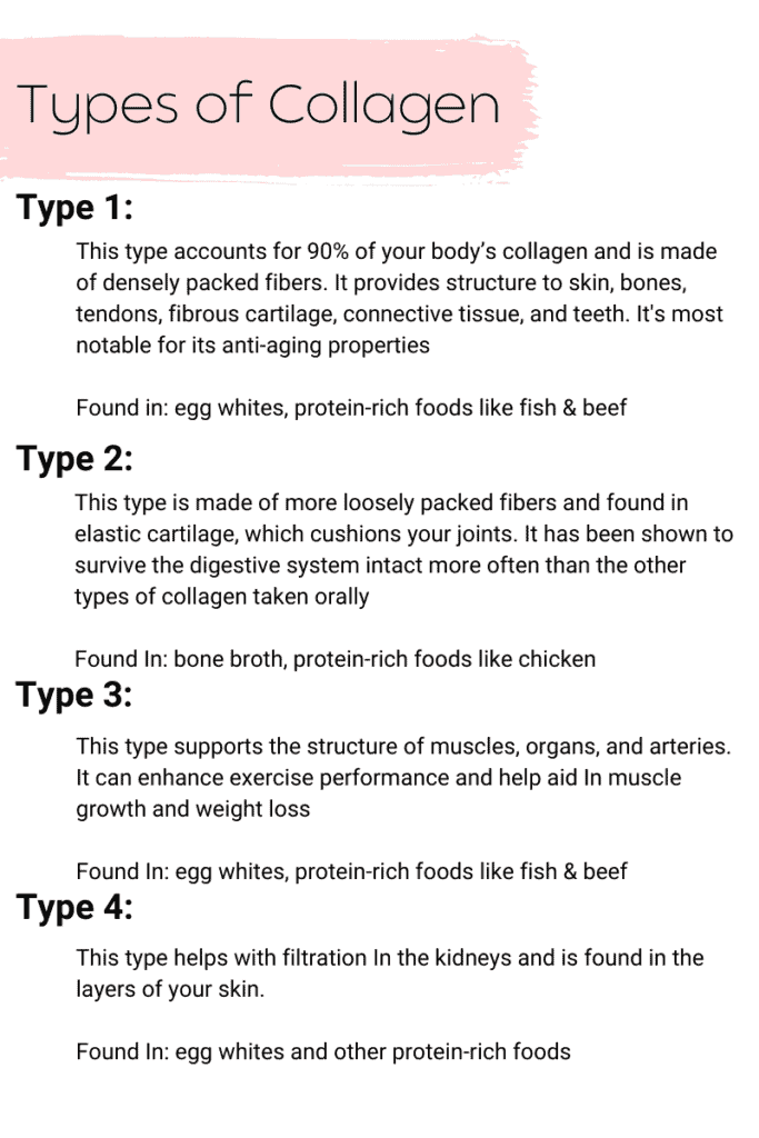 types of collagen