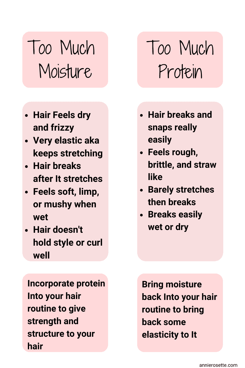 Broken, Damaged Hair? It Could Be From Protein Overload - Annie Rosette