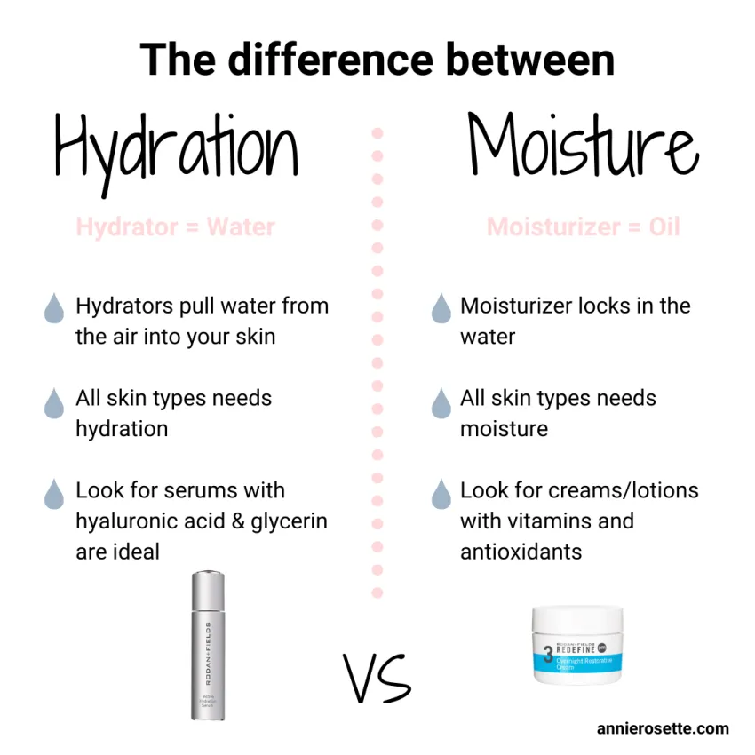 hydration versus moisture